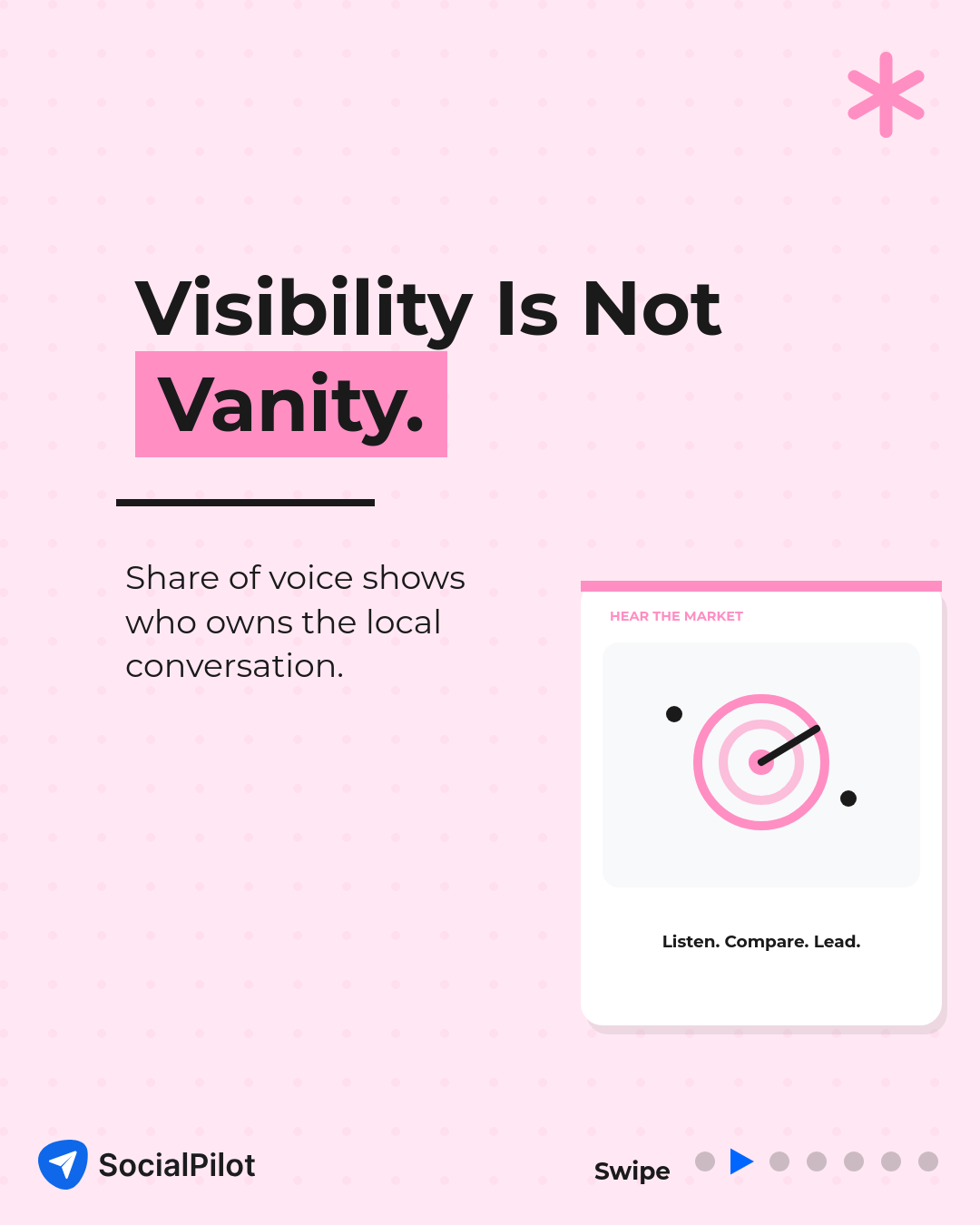 Share of Voice, slide 2 of 7